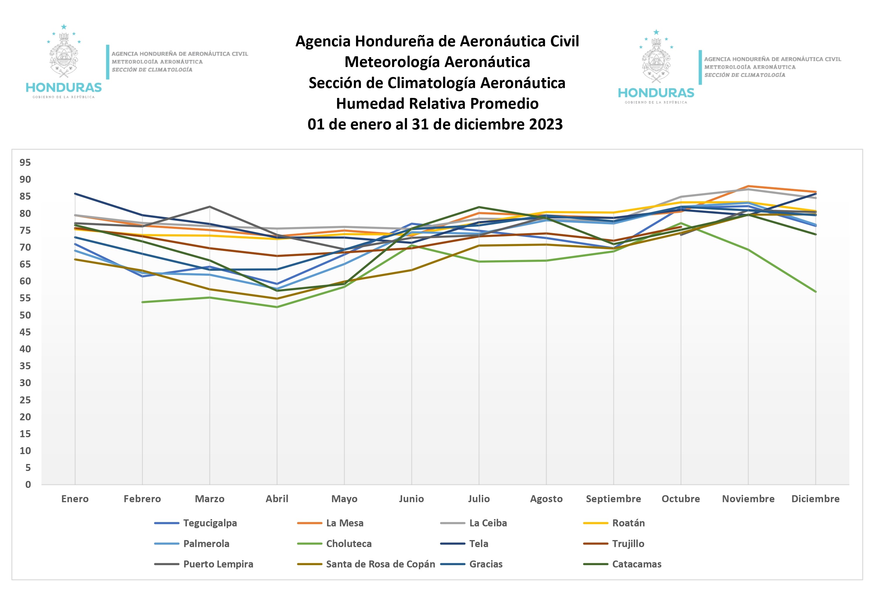 humedad relativa gráfico