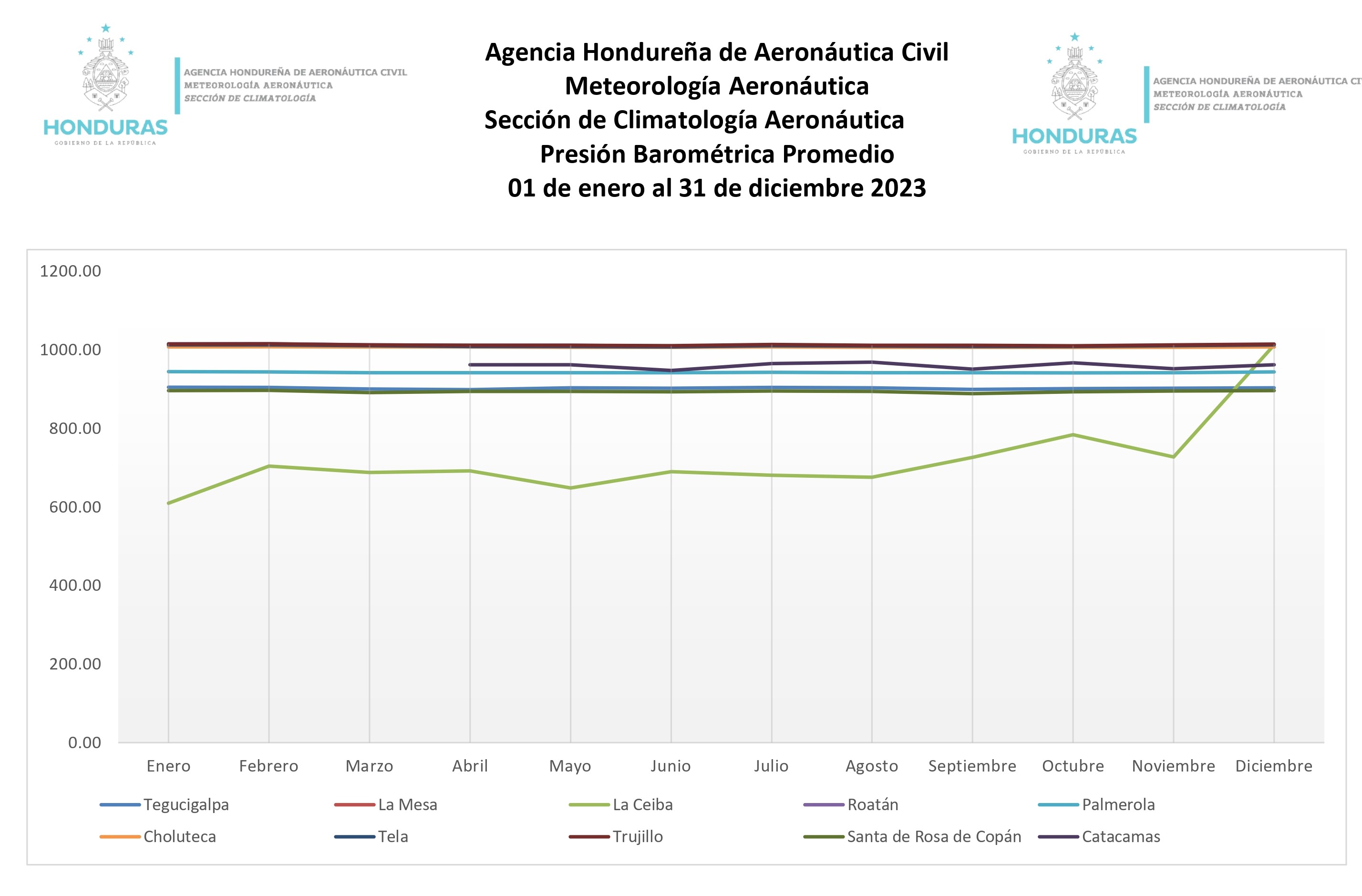 nubosidad gráfico