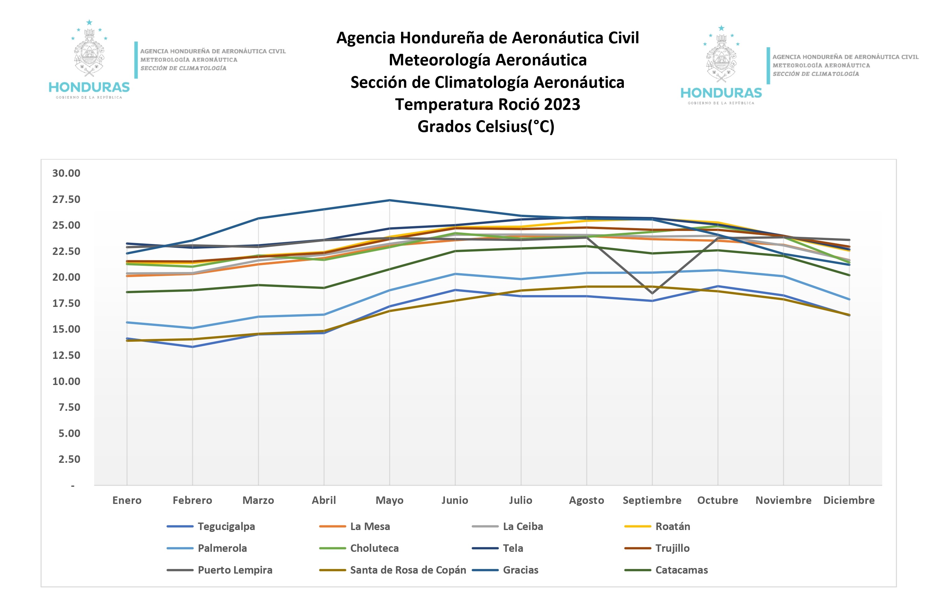 temperatura punto de rocío gráfico