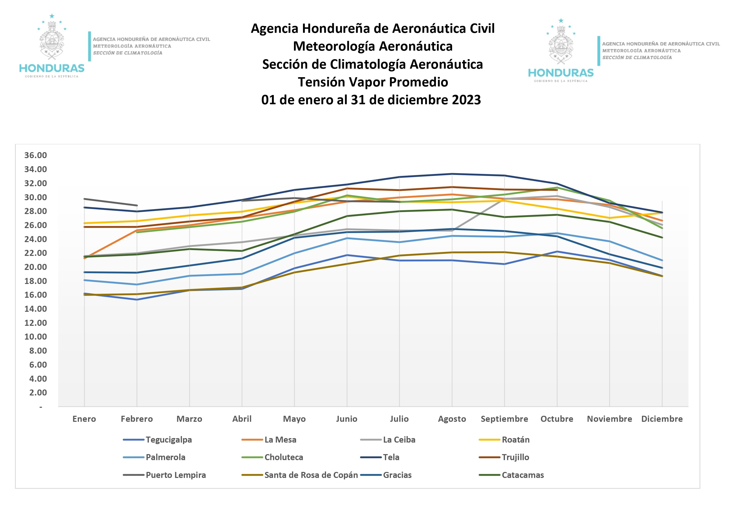 tensión de vapor gráfico