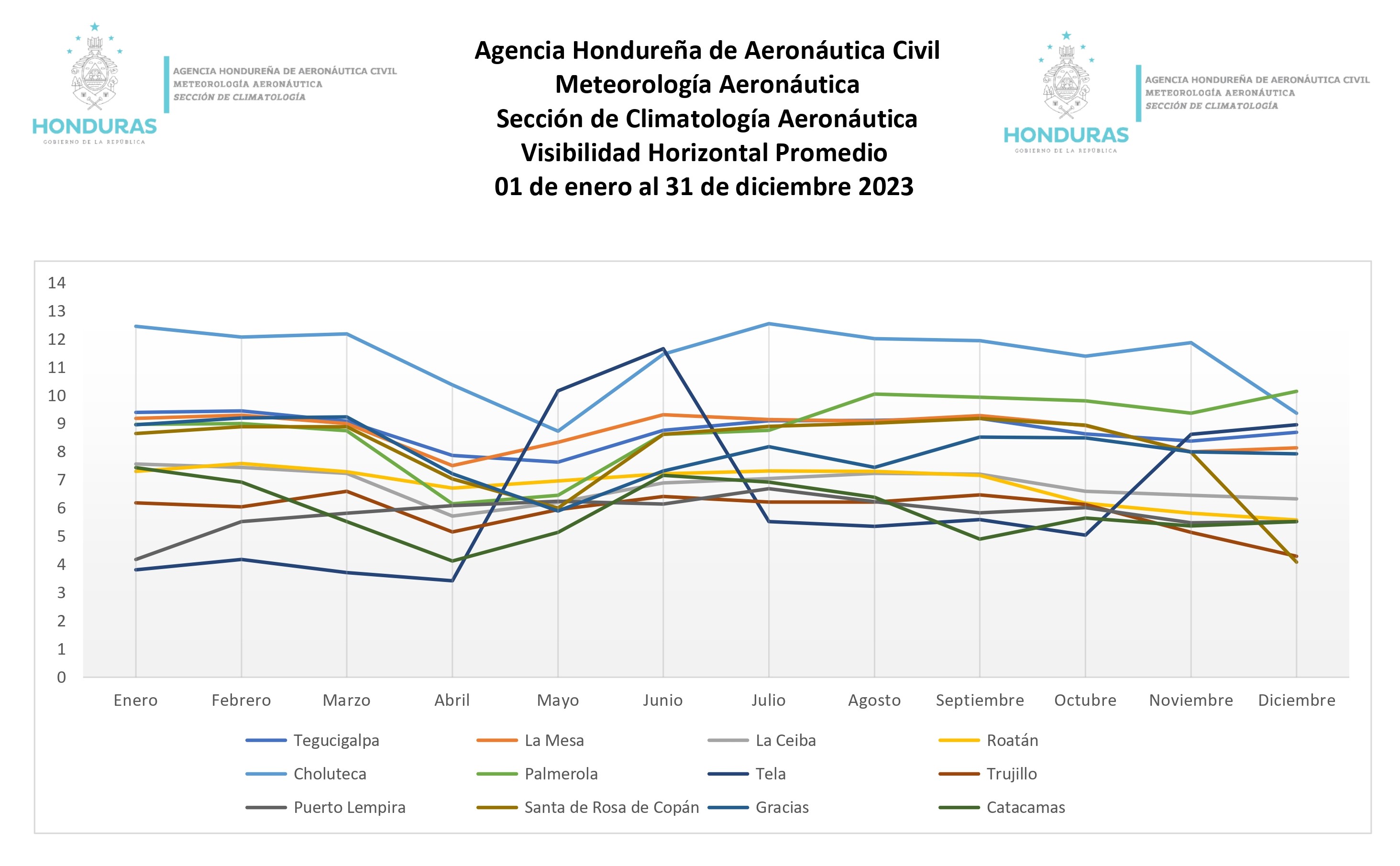 visibilidad gráfico