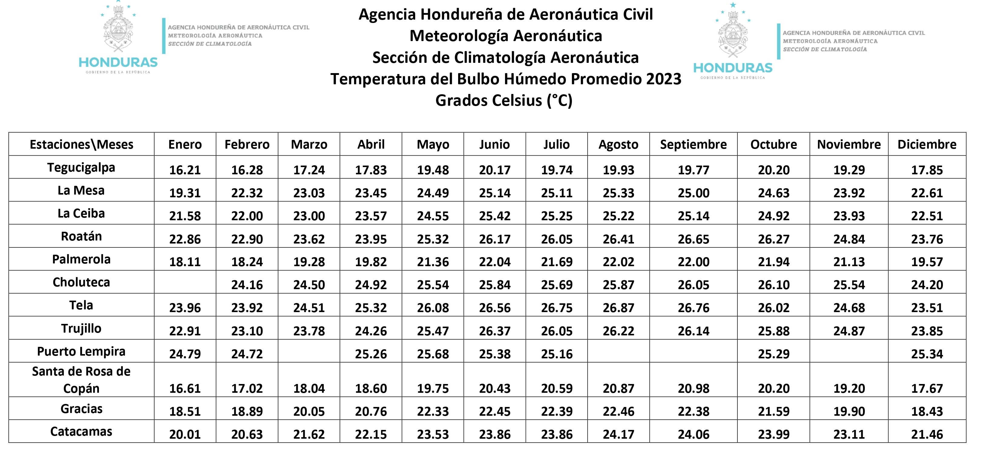 bulbo humedo