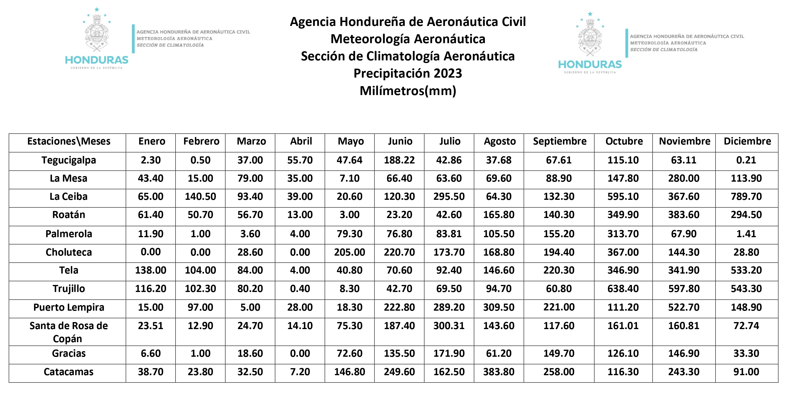 precipitación