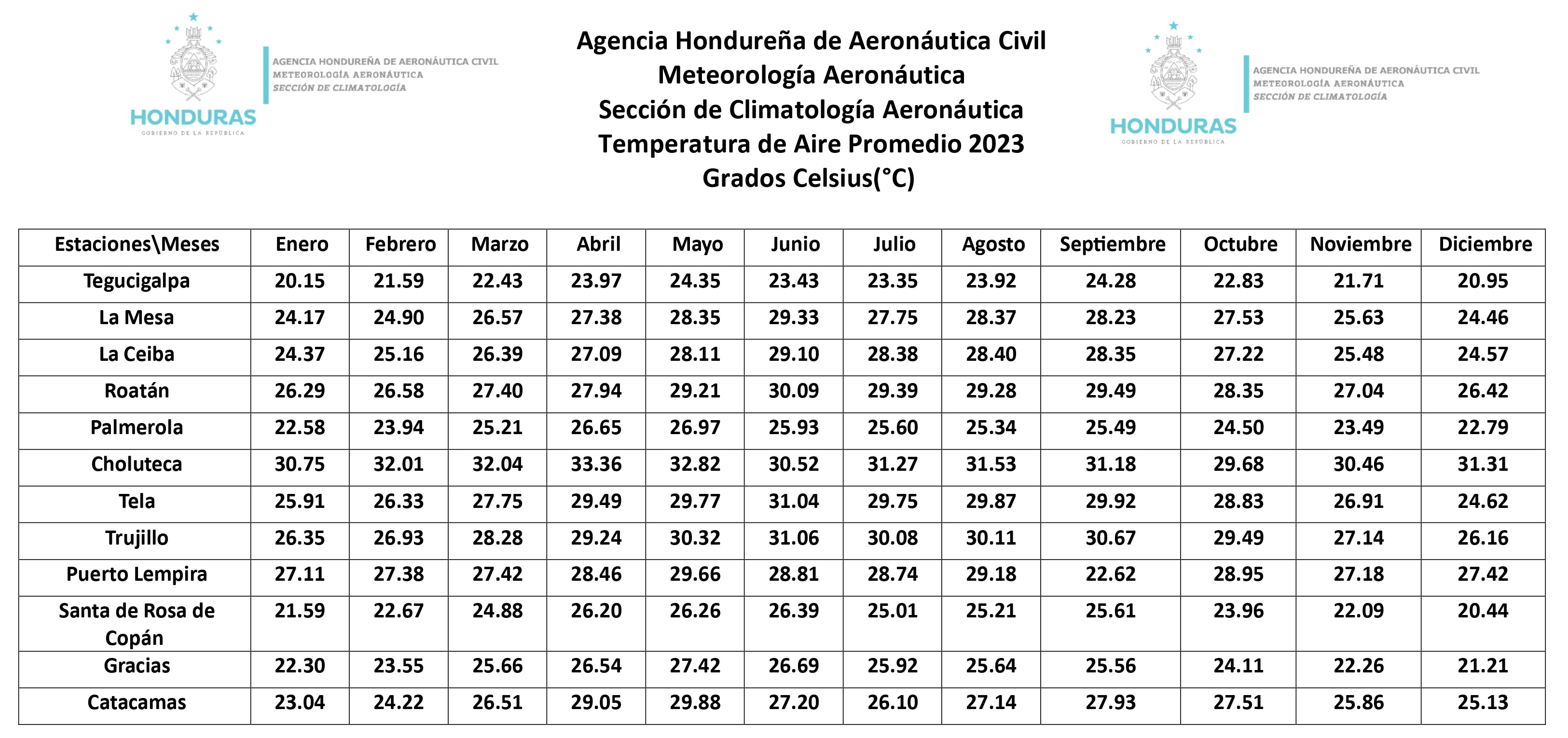 temperatura del aire
