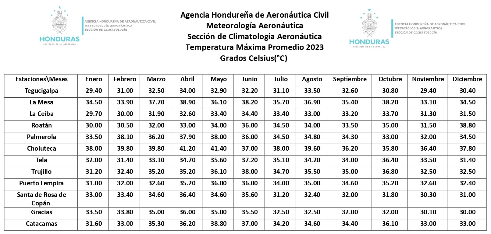 temperatura máxima