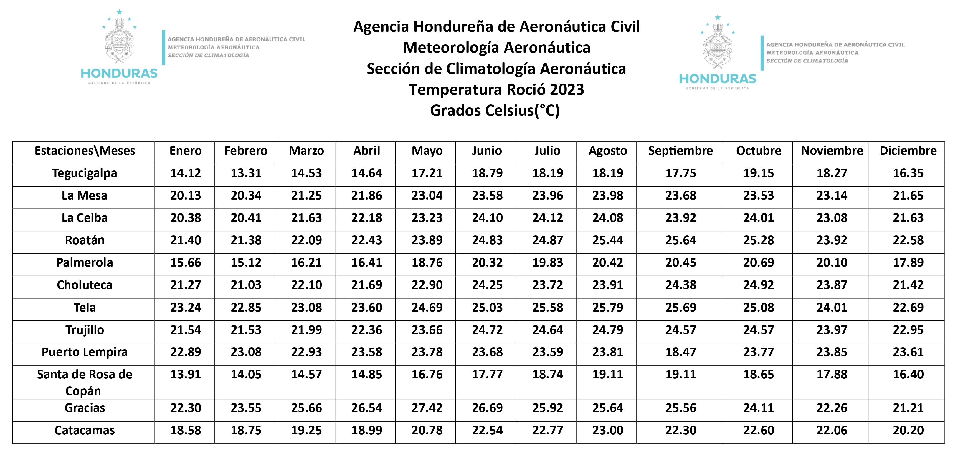 temperatura punto de rocío