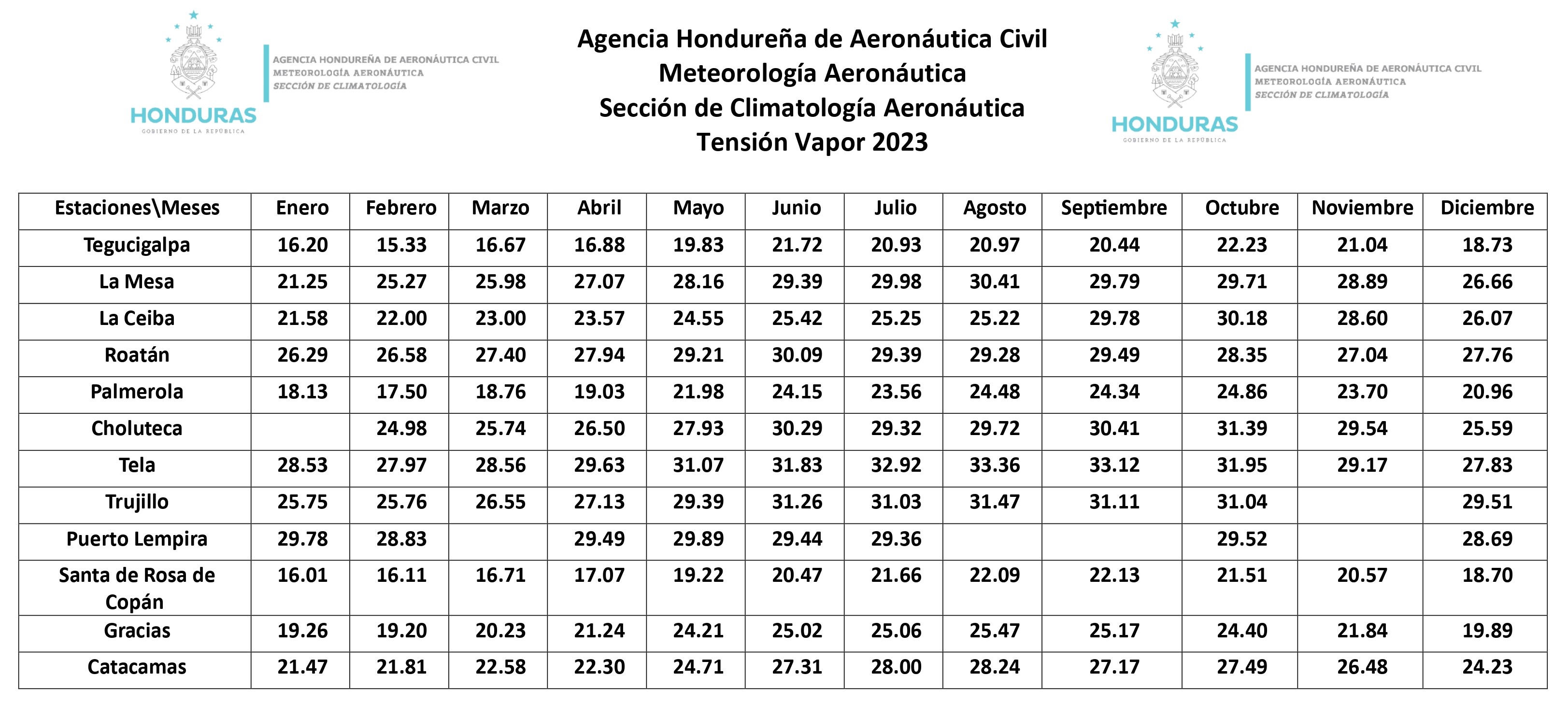 tensión de vapor