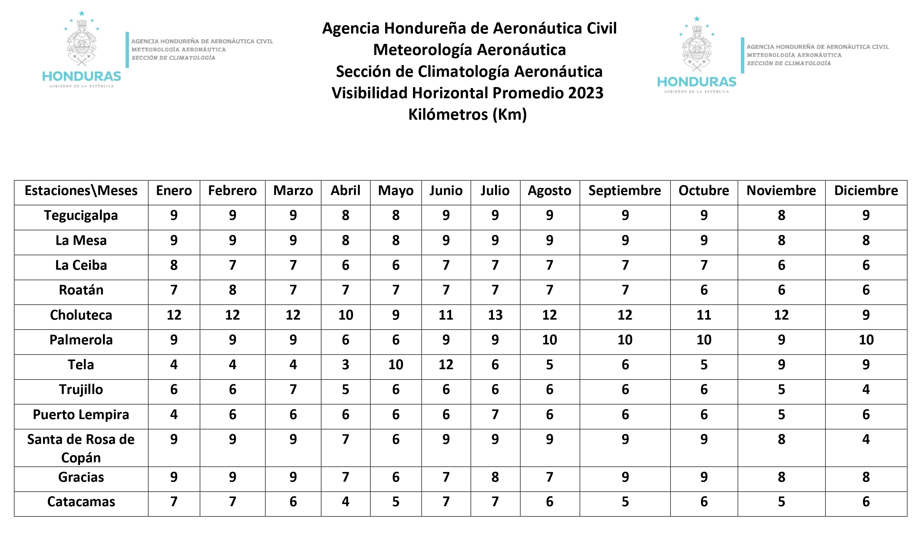 visibilidad